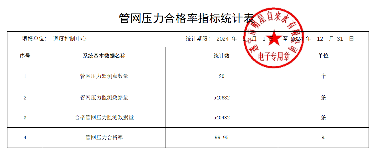 供水管網壓力合格率.png